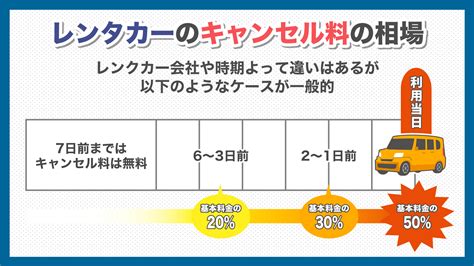 ガッツ レンタカー キャンセル|レンタカーのキャンセル料はいつから・いくらかかる？料金と注 .